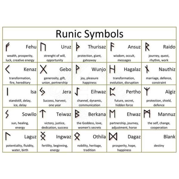 Vikinge Rune Stensæt
